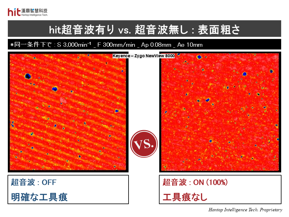 HIT超音波モジュールにより、ワーク表面の工具痕が除去され、表面品質が改善